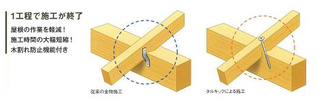 垂木止め用ビス　タルキック特長