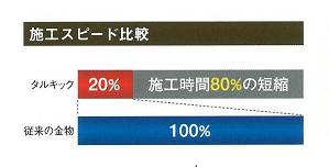 タルキック　施工スピード比較