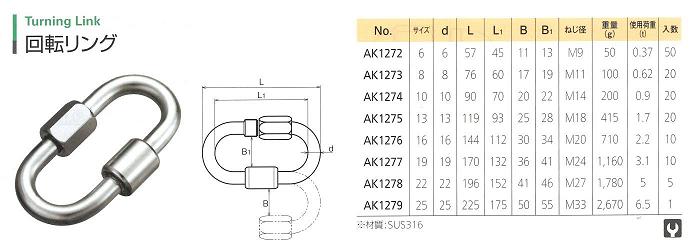ステンレス回転リング　サイズ表