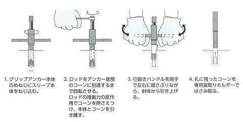 グリップアンカー引き抜き手順