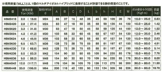 マルチアイボルトハイブリッド寸法表