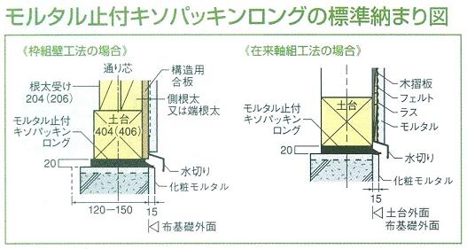 モルタル止付キソパッキンロング納まり図