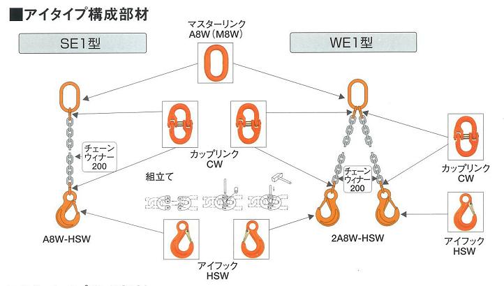 チェーンスリング構成