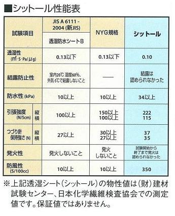 シットール５０性能表