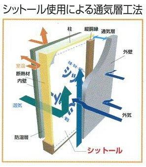 シットール５０による通気層工法