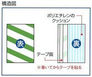 単管ヘルパー構造図