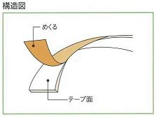 ノロ止めテープ構造図