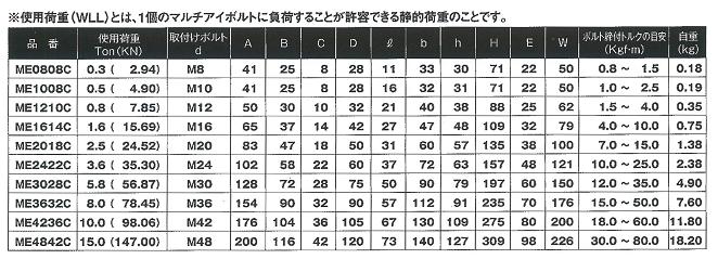 マルチアイボルト寸法表