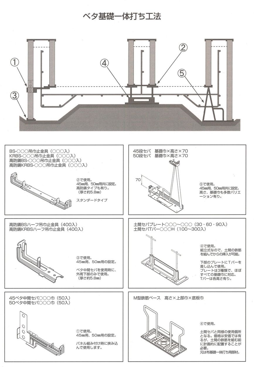 ベタ基礎一体打ち工法