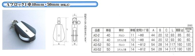 Ａブロック１車詳細