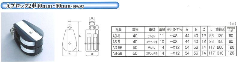 Ａブロック　２車　
