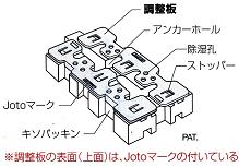 調整板