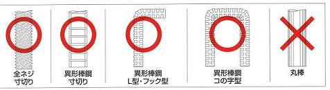 ケミカルアンカー打ち込み式使用ボルト