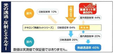 光の透過