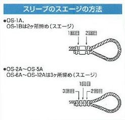 スリーブのスエージの方法