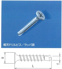 軽天ドリルビス