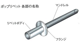 ポップリベット各部の名称