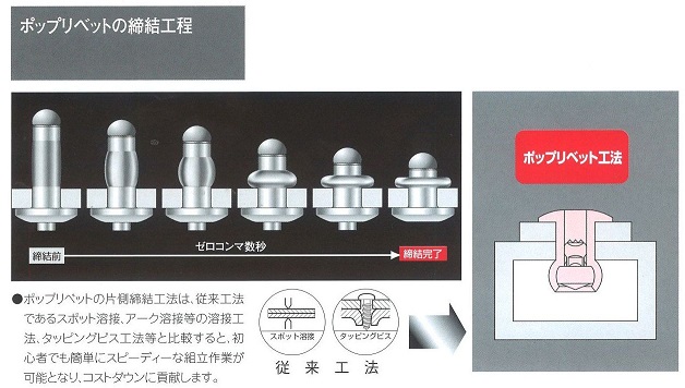 ポップリベットの締結工程