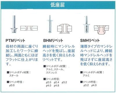 低座屈リベット