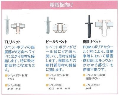 樹脂板向けリベット