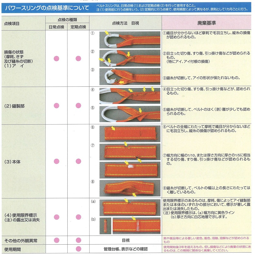 スリングベルト点検基準