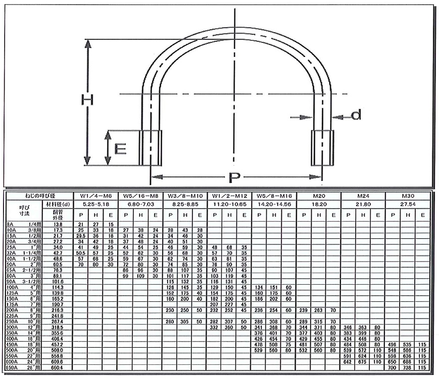 Ｕボルト規格表