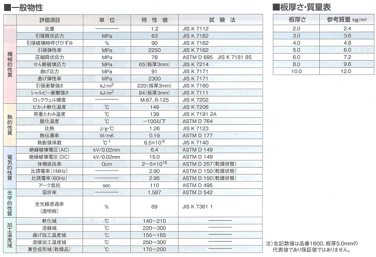 ポリカーボネート物性表