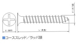 コーススレッド