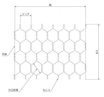 亀甲金網仕様