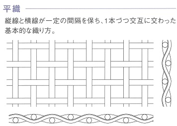 平織金網仕様