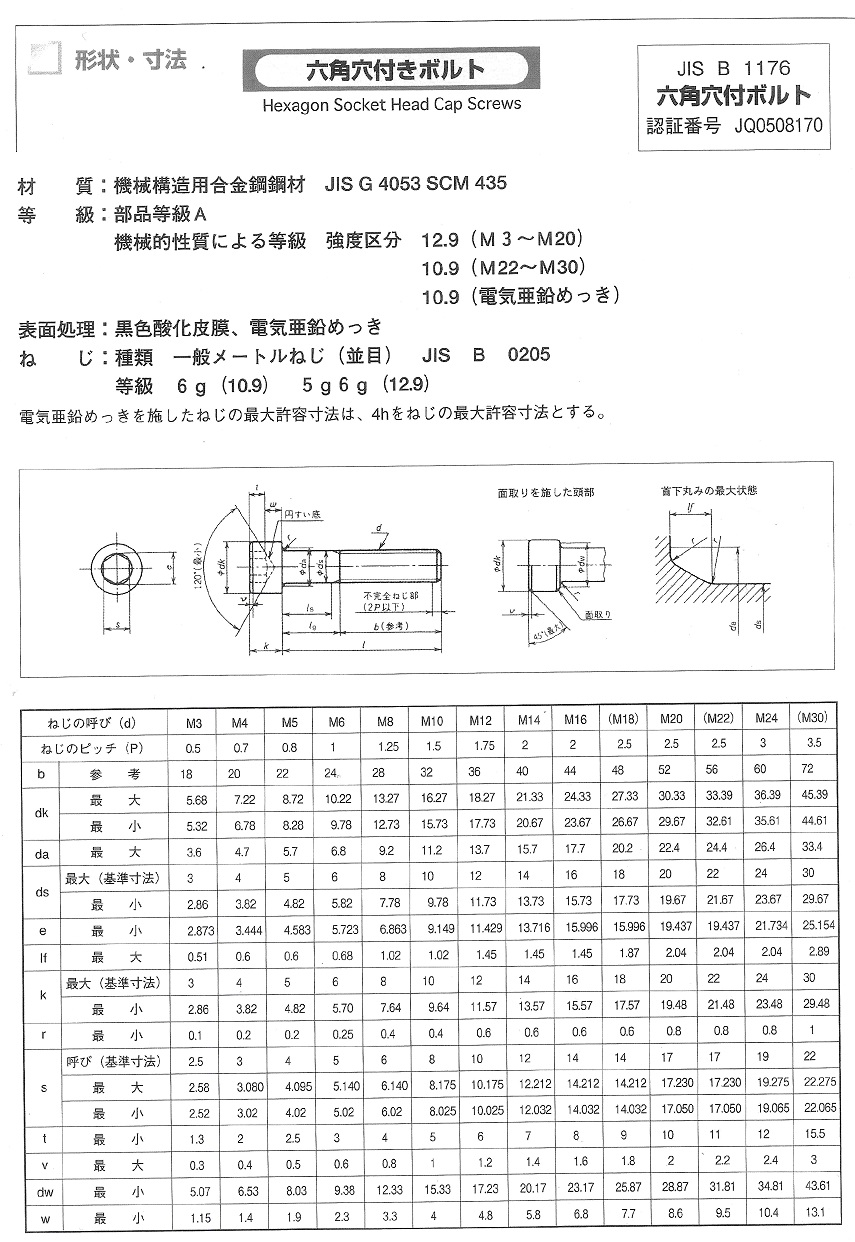 六角穴付きボルト　サイズ表