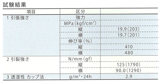 ポリシート試験表