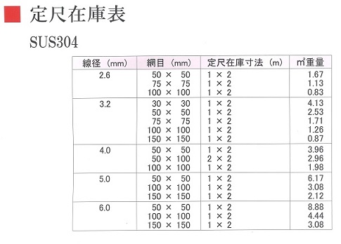 ステンレスワイヤーメッシュ在庫表