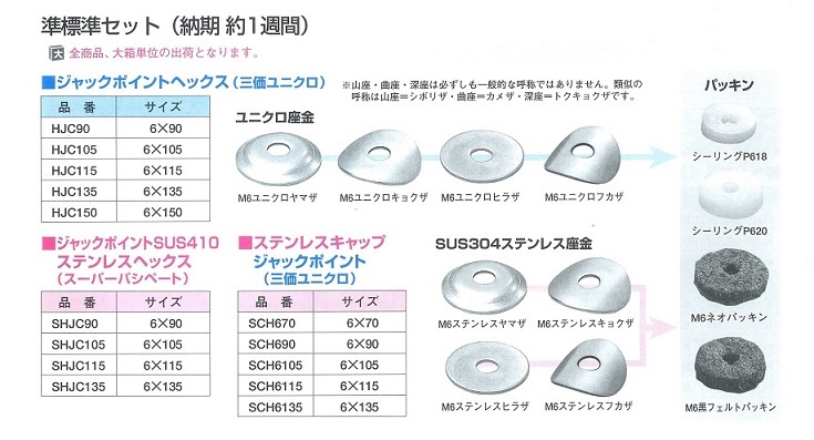 標準セット