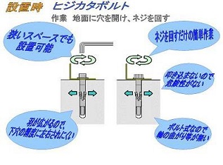 ヒジカタボルト設置時