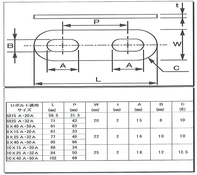 Ｕボルト用プレートサイズ表