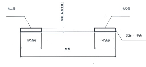 金属加工品　特注金物　両ねじ加工