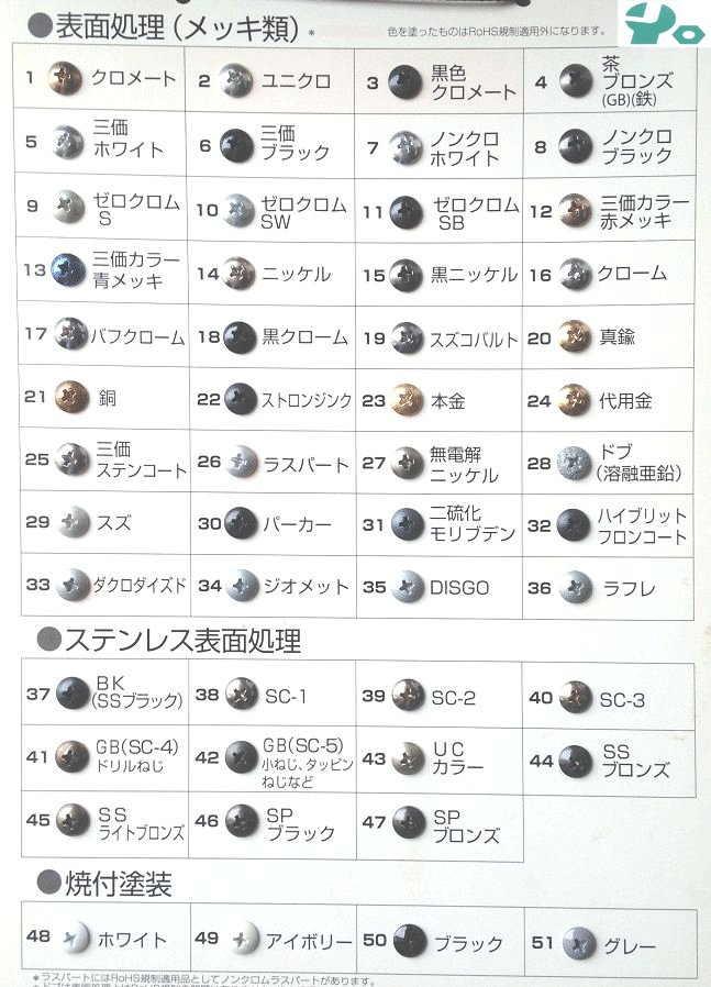 メッキ　塗装　表面処理