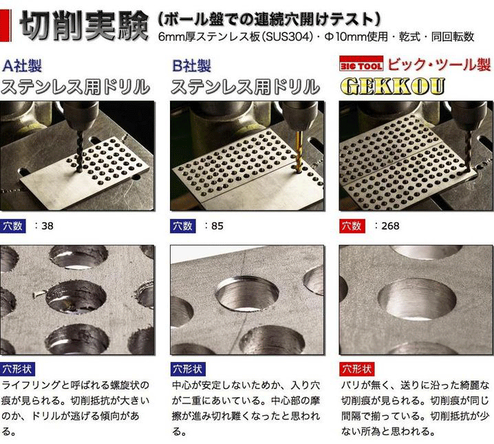 月光ドリルと他社の切削実験