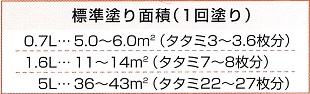 水性インテリアカラー屋内カベ用標準塗り面積