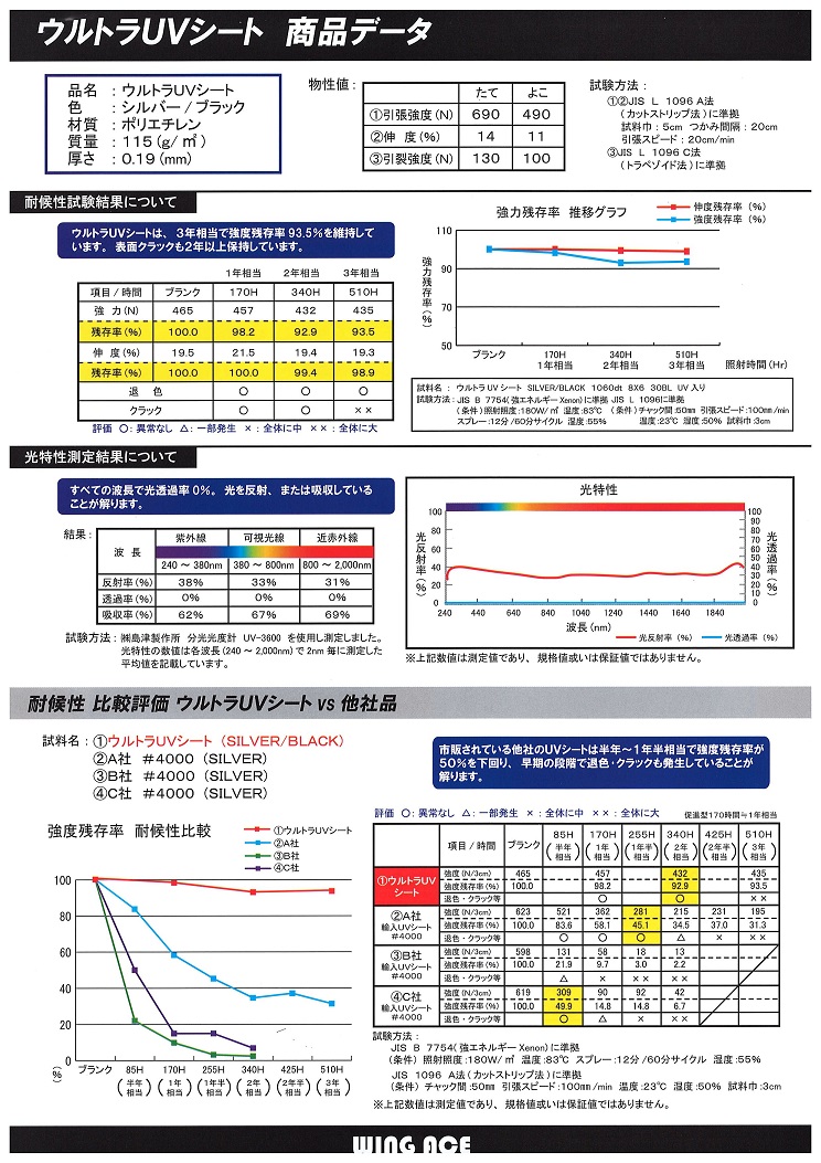 ウルトラＵＶシート商品データ