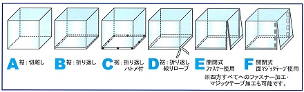 ボックスカバー製作例