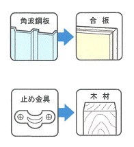 小頭鋼板ビス使用例