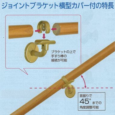 ３５ジョイントブラケット横型カバー付の特長