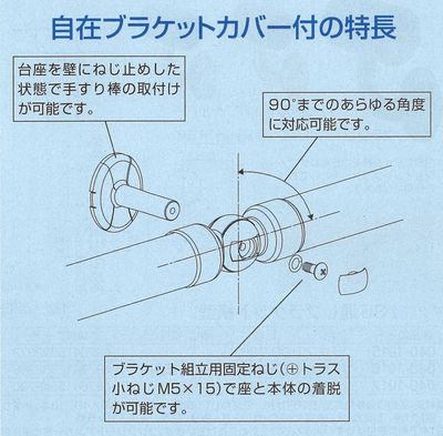 ３５自在ブラケットカバー付の特長