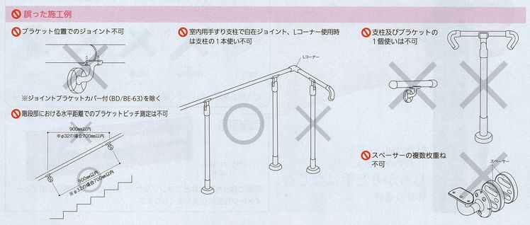 誤った施行例