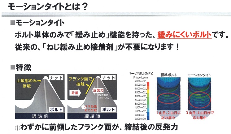 モーションタイト緩み止め防止の原理