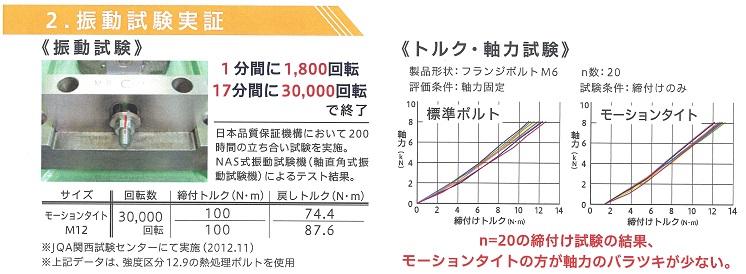 振動試験