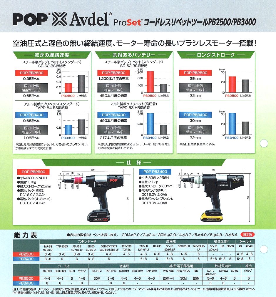 コードレスリベットツール仕様