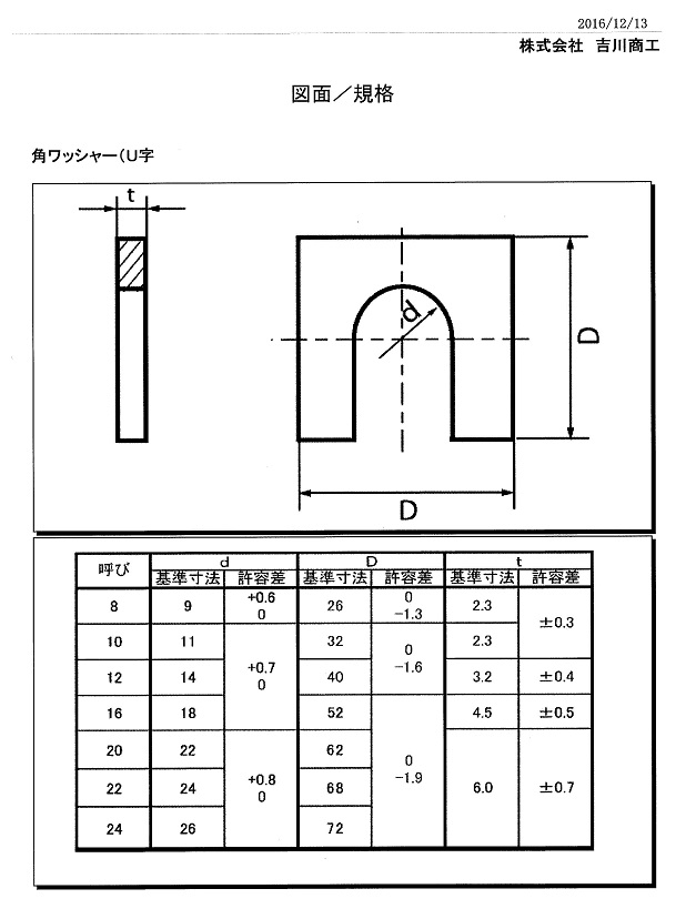 Ｕ字角ワッシャー鉄寸法図